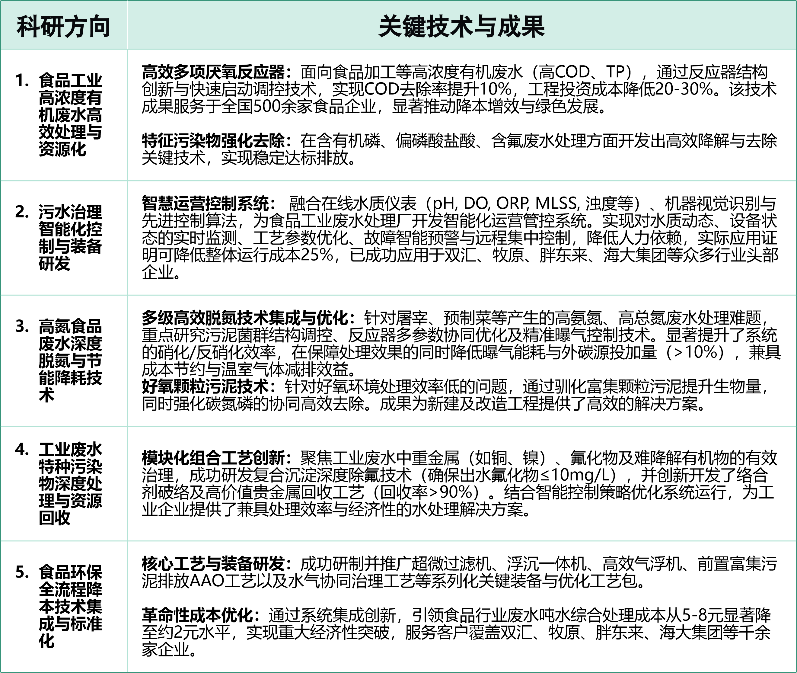 未命名 -1